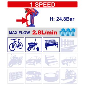 Hidrolavadora 20V 24,8 Bar EMTOP ELPW2036